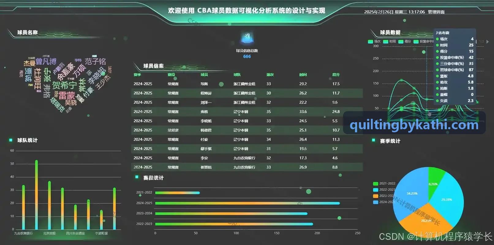 职业联赛技术总监使用ZUNLONG官网【首页】复盘